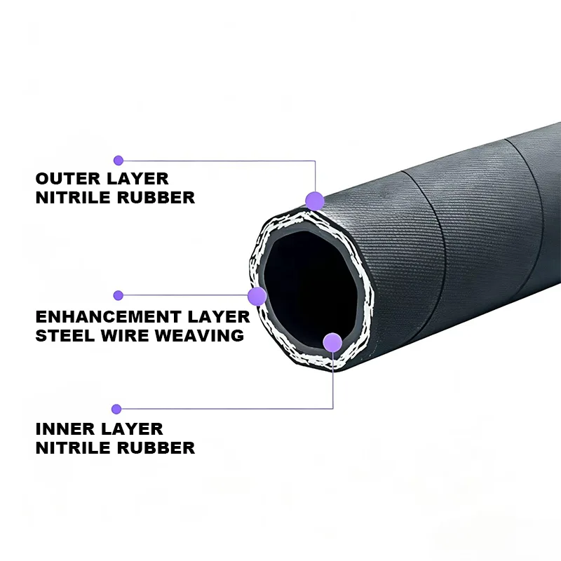 Steel Wire Braided Oil-Resistant And Wear-Resistant Hydraulic Hose